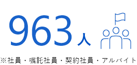 963人 ※社員・契約社員・嘱託社員・アルバイト