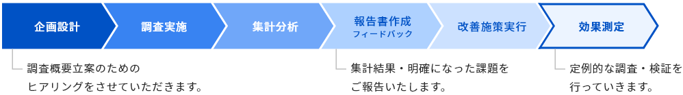 従業員満足度調査